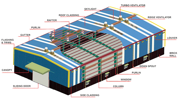 steel structure building