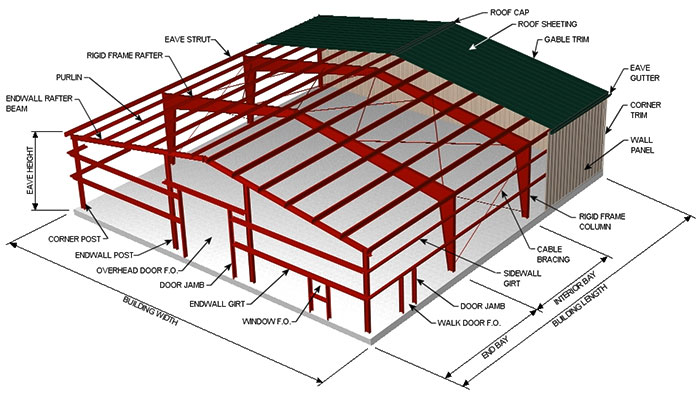 steel workshop building kits