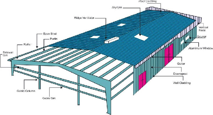 steel structure shed building