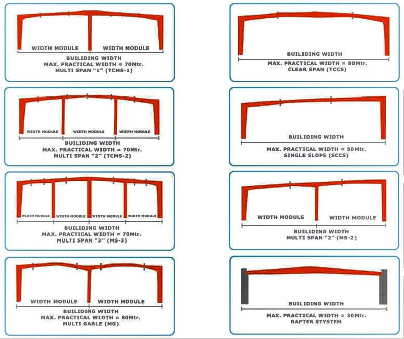 steel building structure