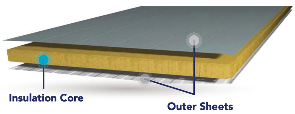 polyurethane sandwich panel