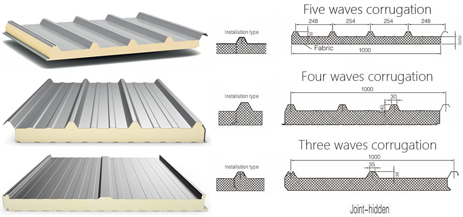 PU Sandwich Roof Panel