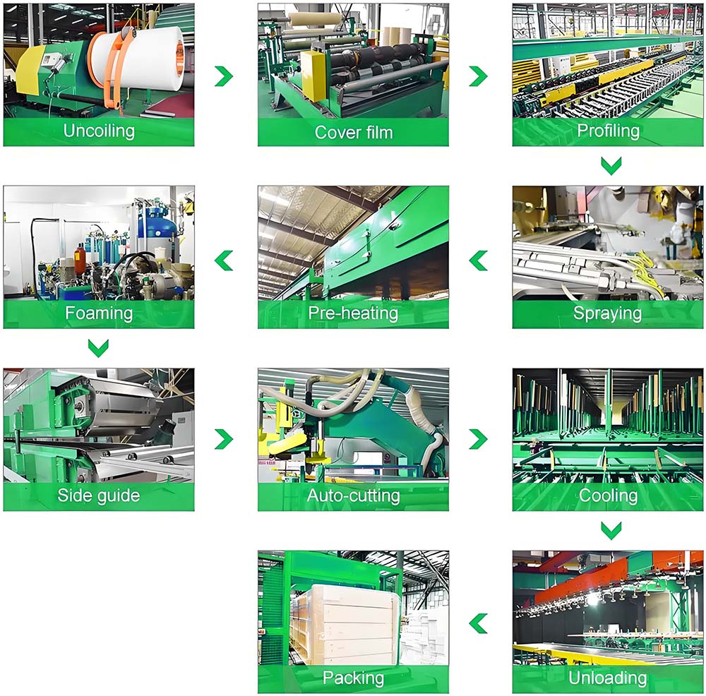 polyurethane sandwich panel production process